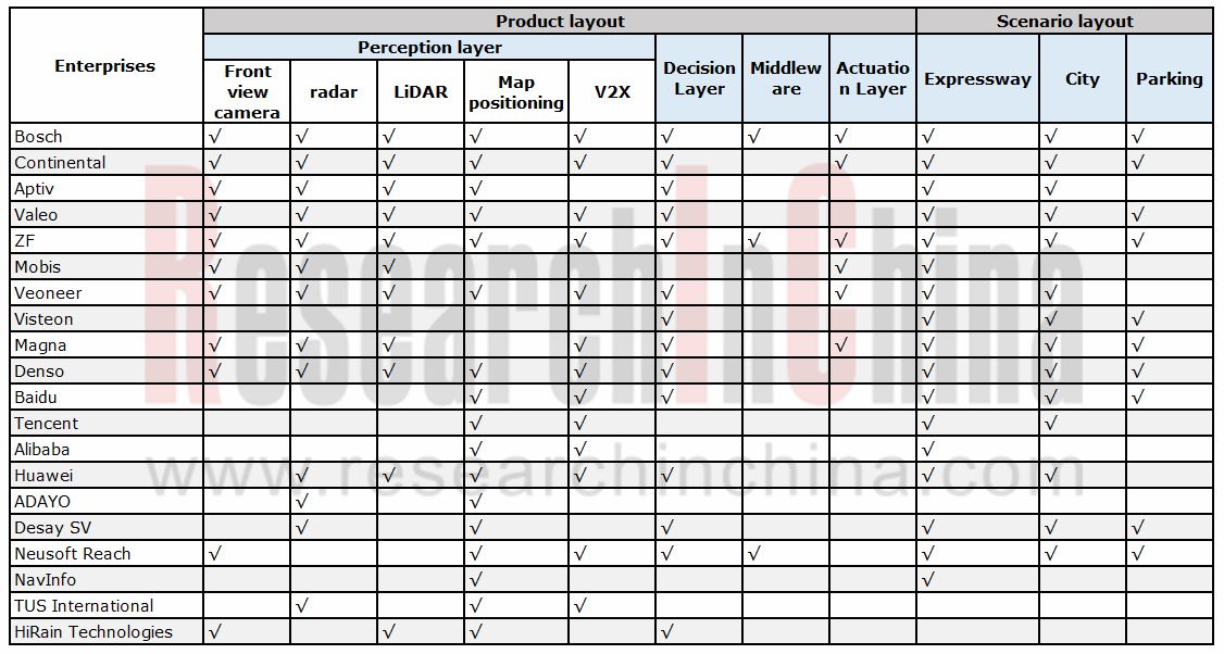 ADAS and Autonomous Driving Tier 1 Suppliers Report, 20202021